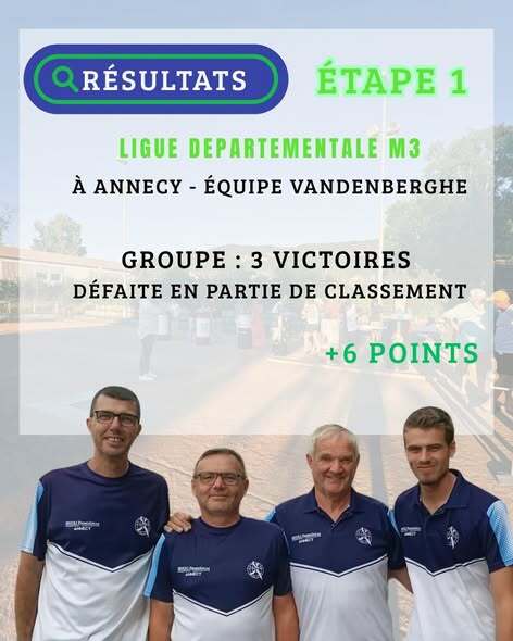 RÉSULTAT - LIGUE DÉPARTEMENTALE M3
