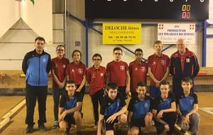 Résultat club U15