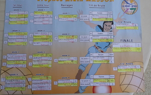 Résultats trophée Alain MASSON