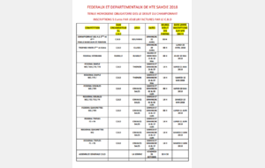 Dates concours fédéraux