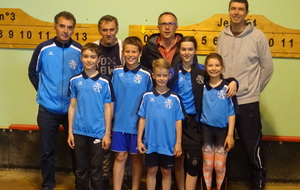 Résultats Challenge BLACHE 2019