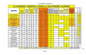 Résultat 4ème étape Ligue M3 le 8 Mars 2025