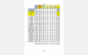 Résultat ligue M4 5ème étape à Cluses