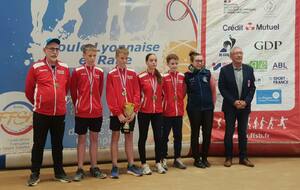 Résultat OMNIUM U15 - 2024/2025