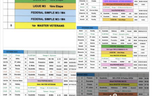 Calendrier CBD 74 saison 2025/2026