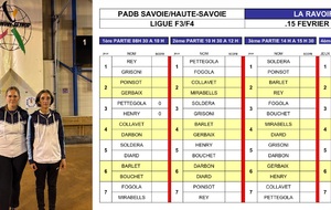 Ligue F3 à la Ravoire 15 Février 2026