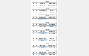 TIRAGE - CHALLENGE MUGNIER - 25/04