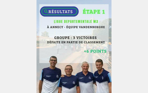 RÉSULTAT - LIGUE DÉPARTEMENTALE M3