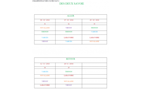 Championnat des clubs sportif N4