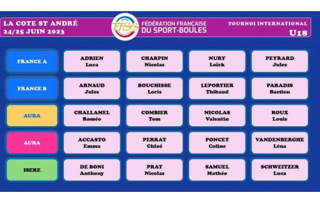 Selection jeunes AURA