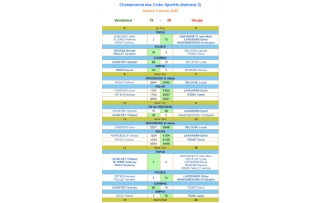Résultat Club Sportif samedi 4 Janvier 2025 