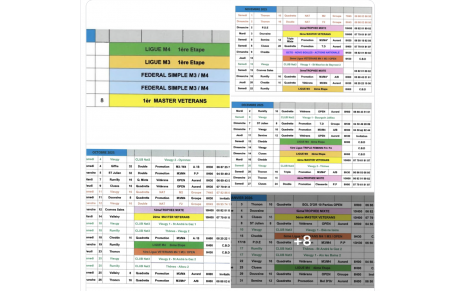 Calendrier CBD 74 saison 2025/2026