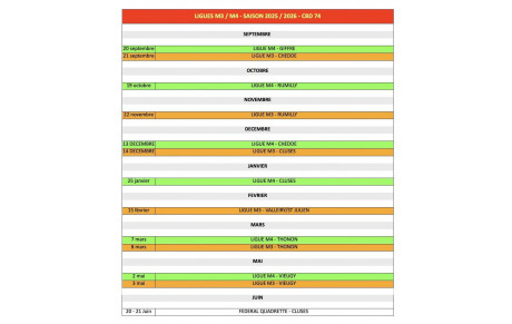 Calendrier Ligue M3/M4 CBD 74 2025/26