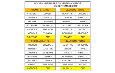 1ère étape LIGUE M3 à Chedde le 21 Septembre 2025