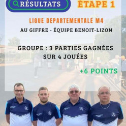 RÉSULTAT - LIGUE DÉPARTEMENTALE M4