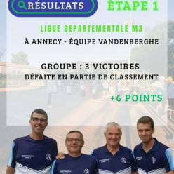 RÉSULTAT - LIGUE DÉPARTEMENTALE M3